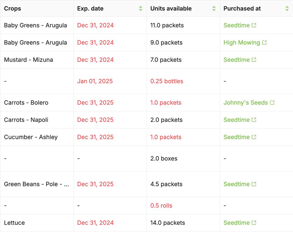 The Seedtime inventory list sorted by expiration date: columns for Crops, Exp. date, Units available and Purchased at, with every past expiration date shown in red and low quantities such as 0.25 bottles, 1.0 packets and 0.5 rolls shown in red as well