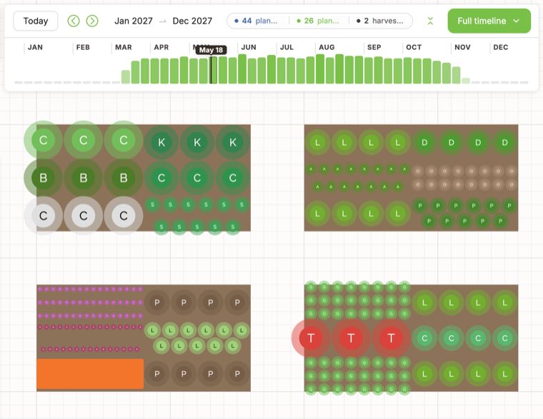 The Seedtime layout planner with the season timeline open above it: the year runs Jan 2027 to Dec 2027 with a bar for each week’s plantings and the scrubber parked on May 18, and the four raised beds below are drawn as they stand on that date, each crop a lettered marker at its own spacing