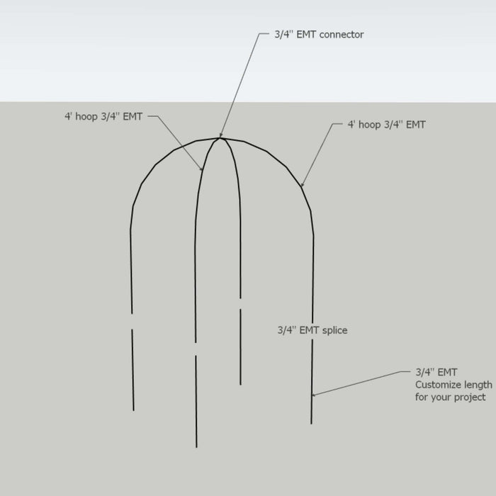 3/4" EMT hoop frame diagram, 4' sections with connector & splice. Customizable length for greenhouse or project.