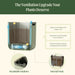 Plant grow system ventilation diagram: air flow, breathable windows, internal vents for healthy roots and nutrient uptake.