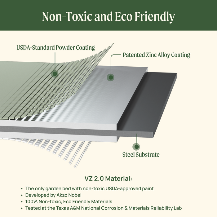 VZ 2.0 non-toxic, eco-friendly garden bed material with USDA powder coating, patented zinc alloy, and steel substrate.