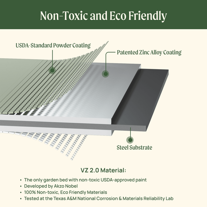 VZ 2.0 non-toxic, eco-friendly steel garden bed material layers: USDA powder coat & patented zinc alloy.