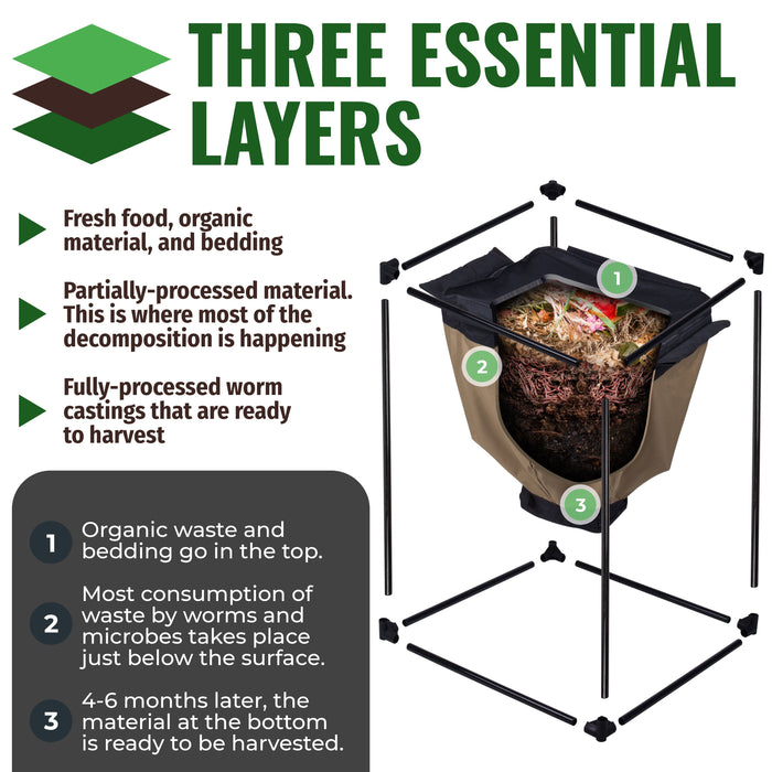 Vermicomposting bin diagram illustrating three layers: organic waste, active decomposition, and harvestable worm castings.