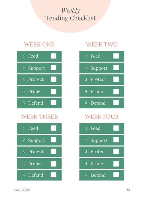 Weekly Tending Checklist: 4-week garden care schedule with tasks like feed, support, protect, prune, defend.