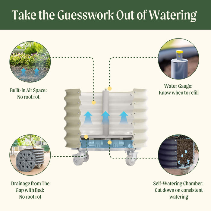 Self-watering raised garden bed with internal system, water gauge, air space, and drainage for optimal plant health.