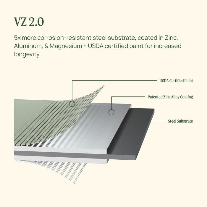 VZ 2.0: 5x corrosion-resistant steel substrate, zinc alloy coating (Zn, Al, Mg), USDA certified paint for longevity.