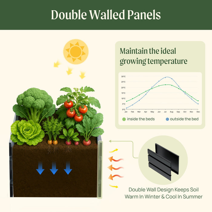 17" Tall Modern 27" x 83" Metal Raised Garden Bed