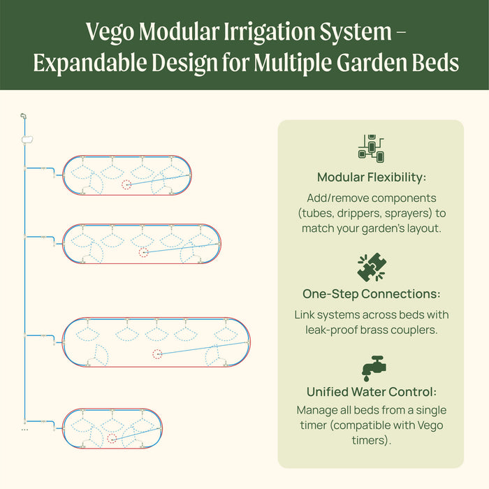 Vego Irrigation Kit