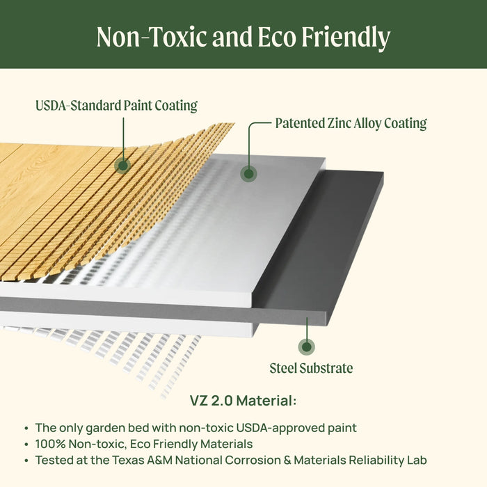 VZ 2.0 non-toxic, eco-friendly garden bed material layers: USDA paint, zinc alloy coating, steel substrate.
