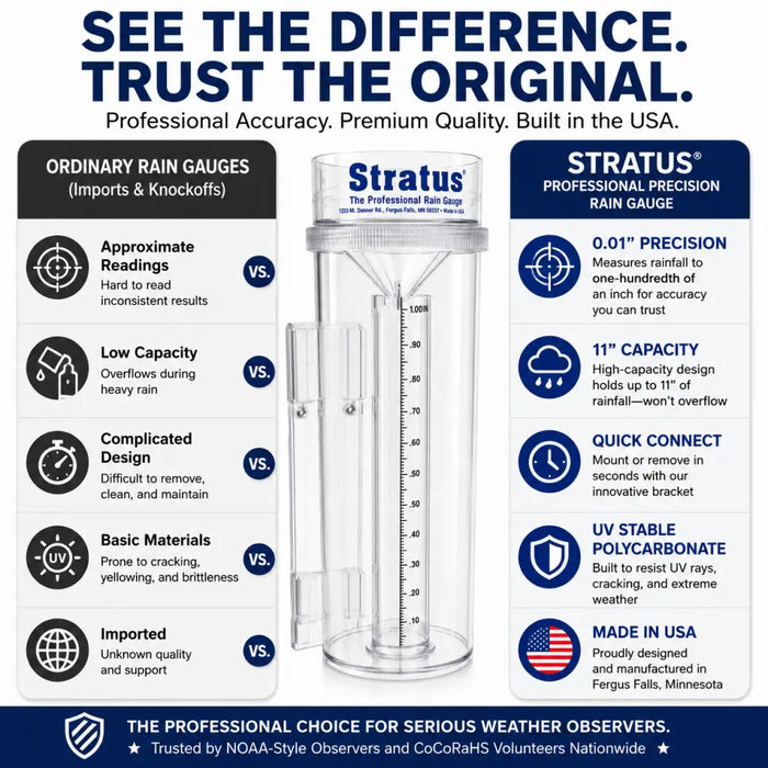 Stratus Precision Rain Measurement Gauge with Mounting Bracket – 14-inch Professional Instrument