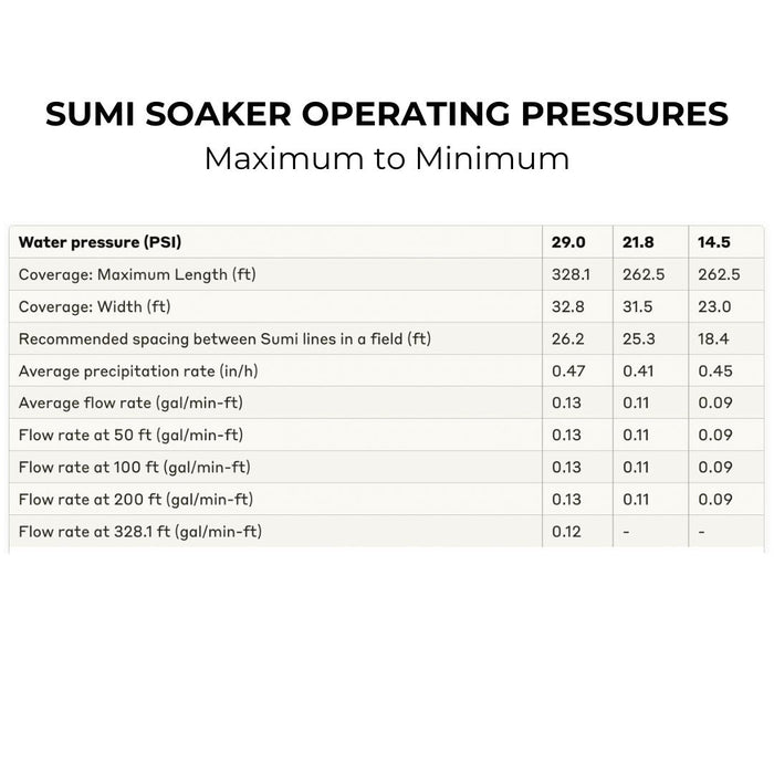 Sumi Soaker Max Irrigation System Kits