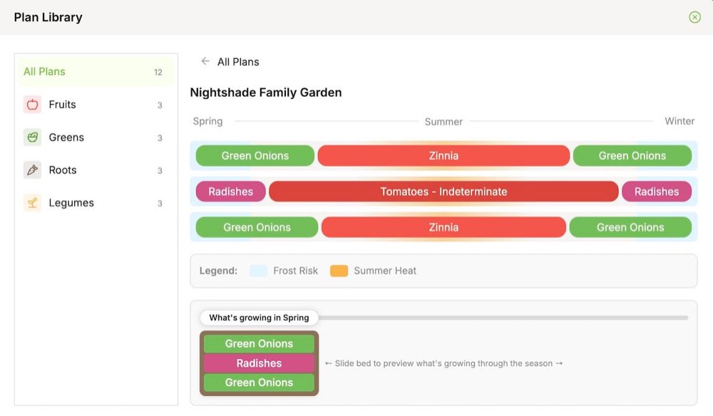 Seedtime Garden Block plan library showing a Nightshade Family Garden block with green onions, radishes, zinnia and tomatoes sequenced from spring through winter