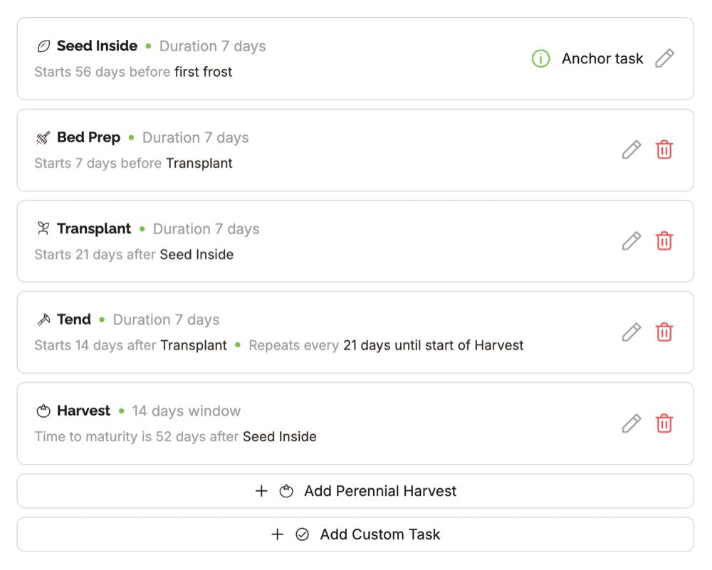 A crop's task series in Seedtime: Seed Inside marked as the anchor task, starting 56 days before first frost with a 7 day duration, then Bed Prep 7 days before Transplant, Transplant 21 days after Seed Inside, a Tend task repeating every 21 days until harvest, and a 14 day Harvest window at 52 days to maturity, with Add Perennial Harvest and Add Custom Task buttons