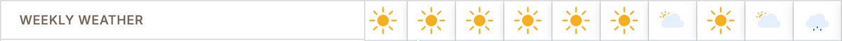 The Weekly Weather row on the Seedtime calendar: a label followed by one icon per week across the timeline - mostly sun, then a couple of part-cloud weeks and a week of rain